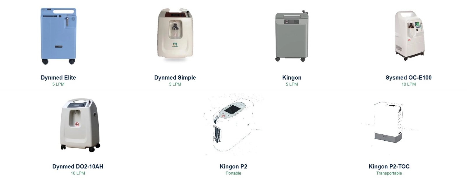 Range of oxygen concentrators available in Pakistan